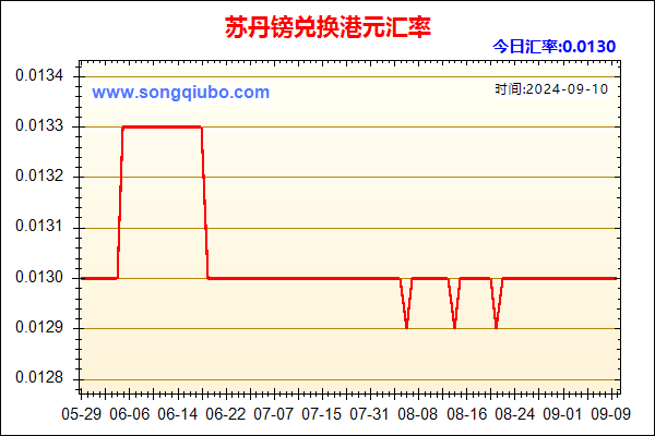 苏丹镑兑人民币汇率走势图