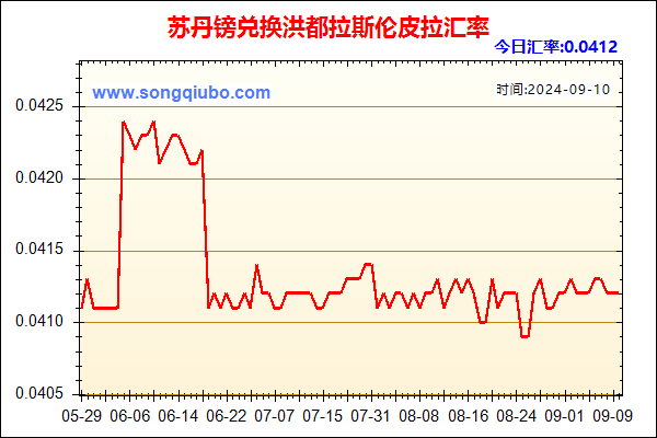 苏丹镑兑人民币汇率走势图