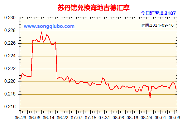 苏丹镑兑人民币汇率走势图