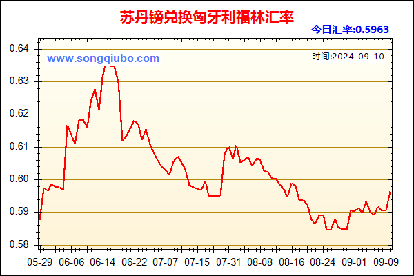 苏丹镑兑人民币汇率走势图