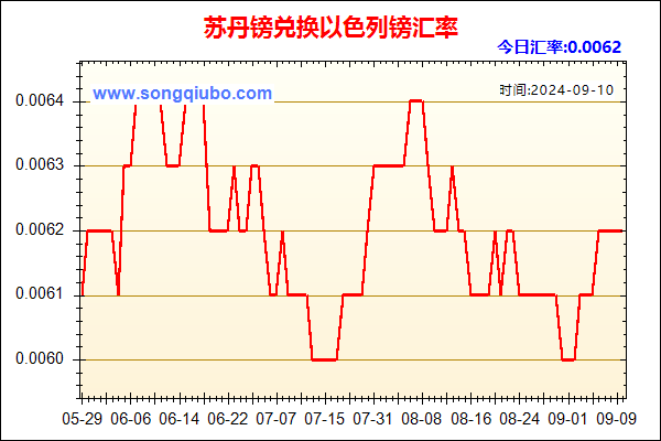 苏丹镑兑人民币汇率走势图