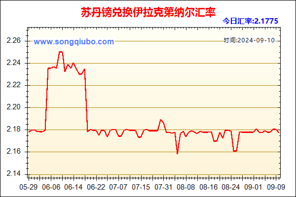 苏丹镑兑人民币汇率走势图