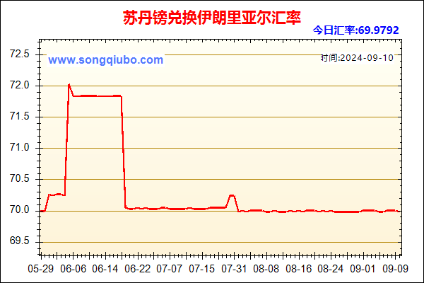 苏丹镑兑人民币汇率走势图