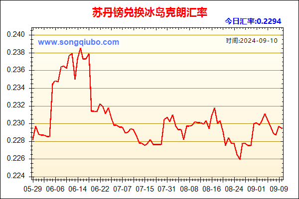 苏丹镑兑人民币汇率走势图