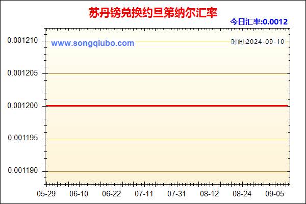 苏丹镑兑人民币汇率走势图