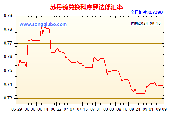 苏丹镑兑人民币汇率走势图