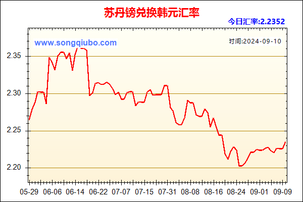 苏丹镑兑人民币汇率走势图