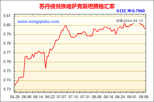 苏丹镑兑人民币汇率走势图