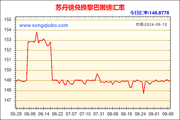 苏丹镑兑人民币汇率走势图