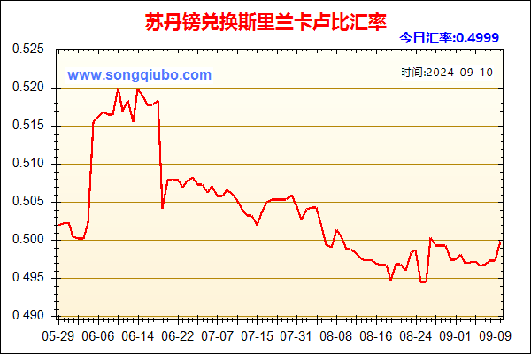 苏丹镑兑人民币汇率走势图