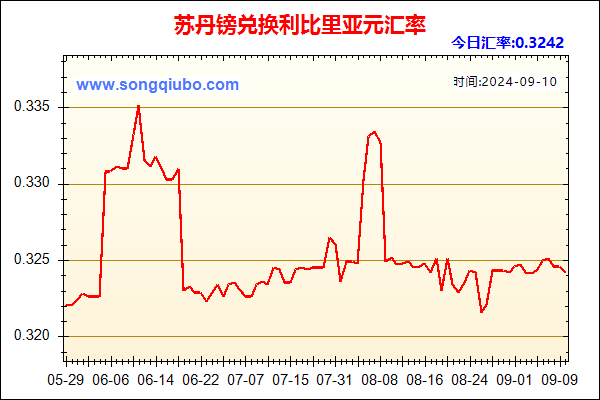 苏丹镑兑人民币汇率走势图