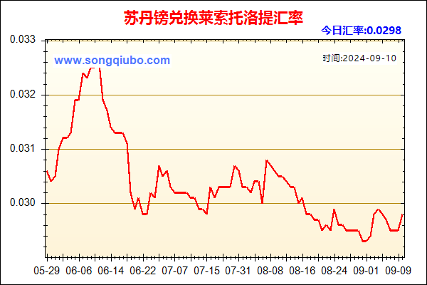 苏丹镑兑人民币汇率走势图