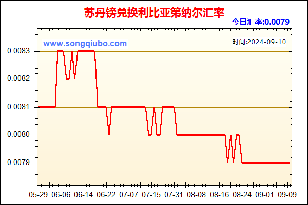 苏丹镑兑人民币汇率走势图