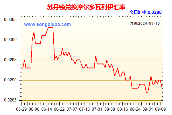 苏丹镑兑人民币汇率走势图