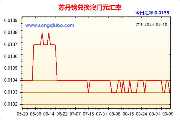 苏丹镑兑人民币汇率走势图