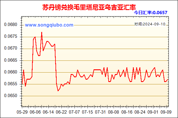 苏丹镑兑人民币汇率走势图