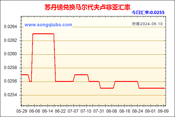 苏丹镑兑人民币汇率走势图