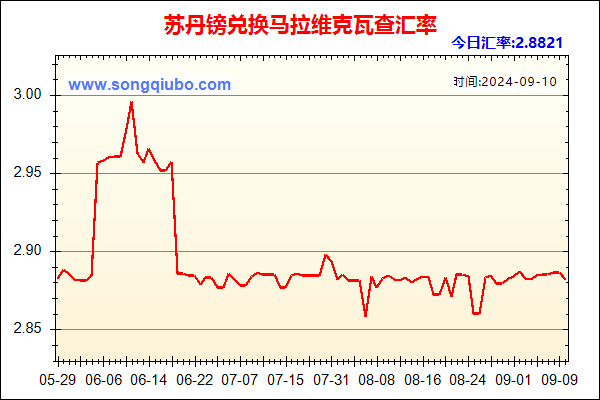 苏丹镑兑人民币汇率走势图