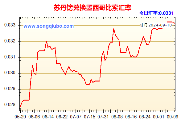 苏丹镑兑人民币汇率走势图