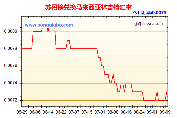 苏丹镑兑人民币汇率走势图