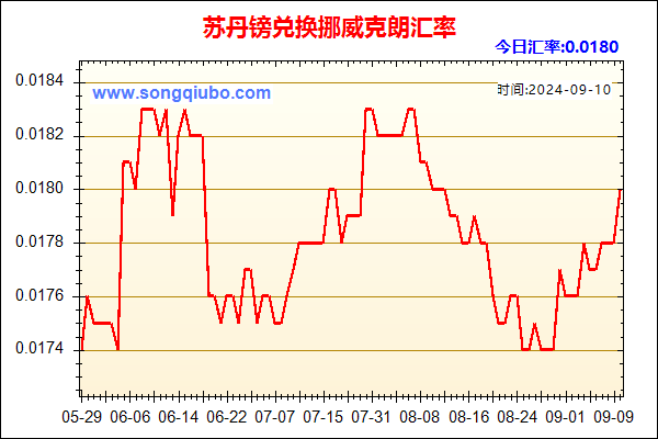 苏丹镑兑人民币汇率走势图