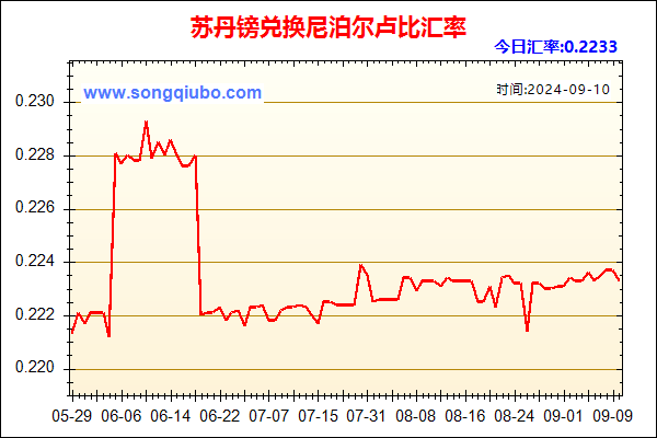 苏丹镑兑人民币汇率走势图