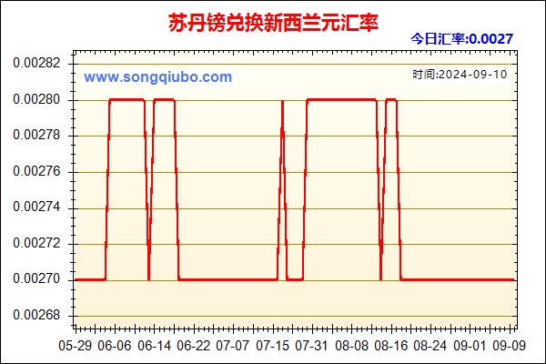 苏丹镑兑人民币汇率走势图