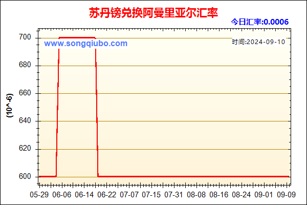 苏丹镑兑人民币汇率走势图