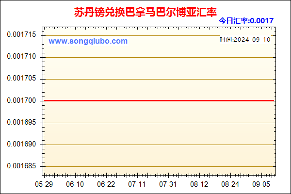 苏丹镑兑人民币汇率走势图