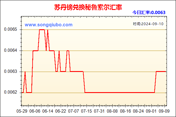 苏丹镑兑人民币汇率走势图