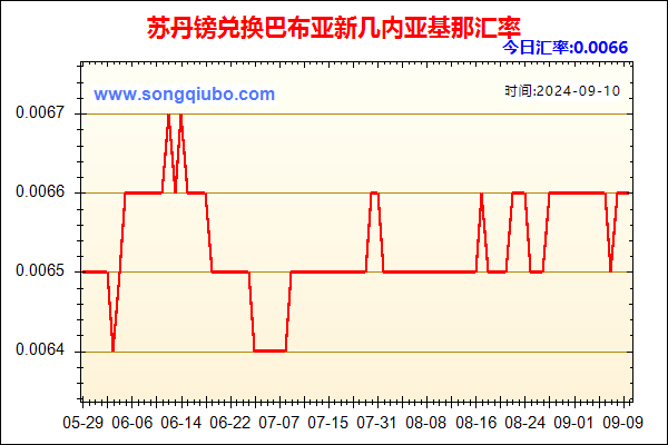 苏丹镑兑人民币汇率走势图