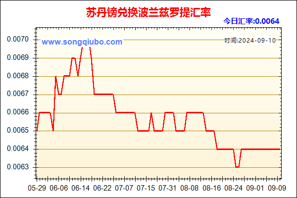 苏丹镑兑人民币汇率走势图