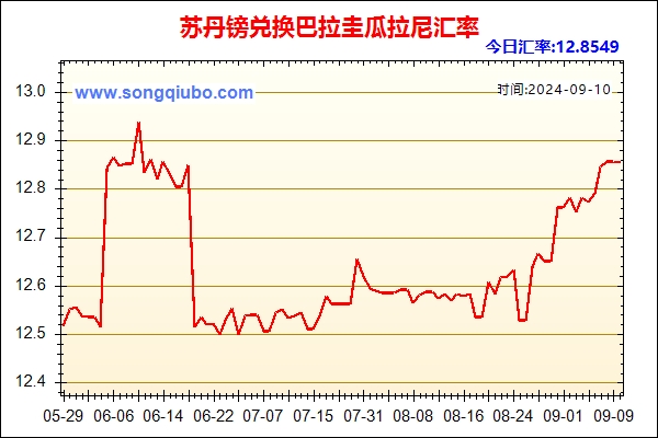 苏丹镑兑人民币汇率走势图