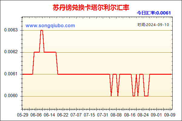 苏丹镑兑人民币汇率走势图