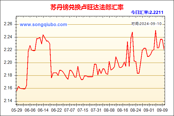 苏丹镑兑人民币汇率走势图