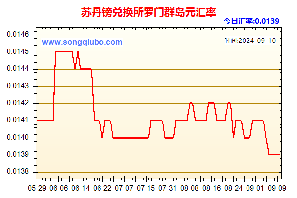 苏丹镑兑人民币汇率走势图