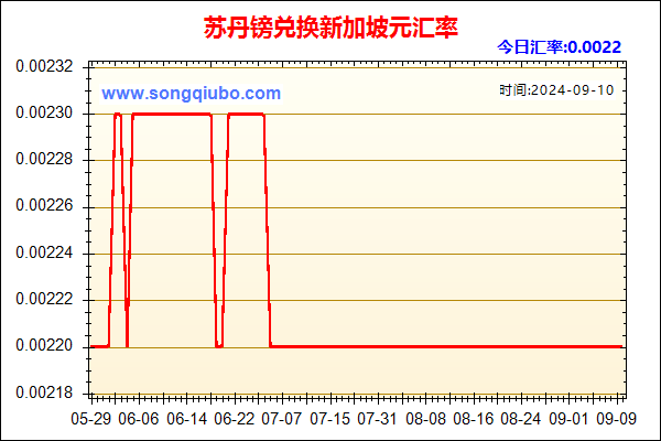 苏丹镑兑人民币汇率走势图