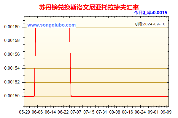 苏丹镑兑人民币汇率走势图