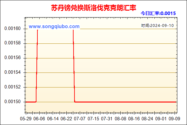 苏丹镑兑人民币汇率走势图