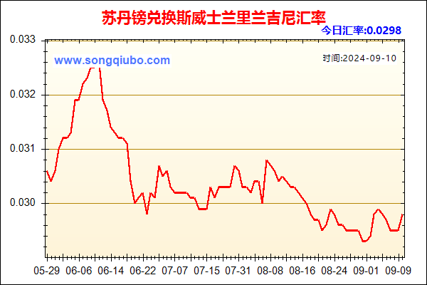 苏丹镑兑人民币汇率走势图