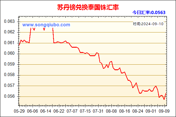 苏丹镑兑人民币汇率走势图