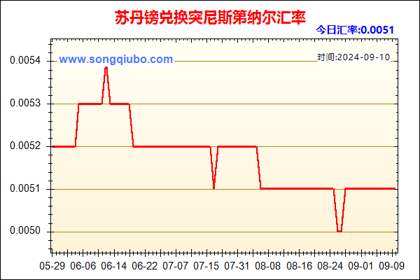 苏丹镑兑人民币汇率走势图