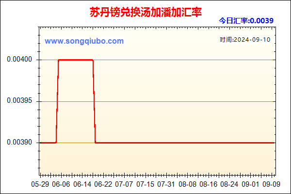 苏丹镑兑人民币汇率走势图