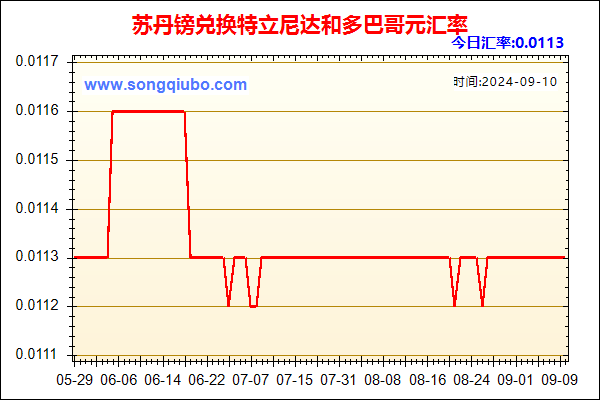 苏丹镑兑人民币汇率走势图