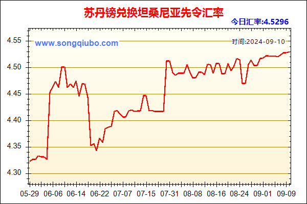 苏丹镑兑人民币汇率走势图