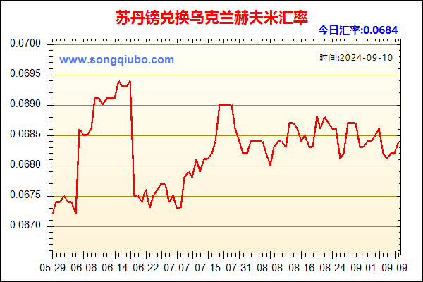 苏丹镑兑人民币汇率走势图