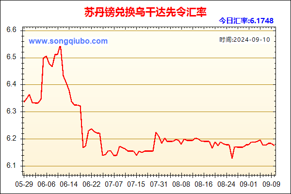 苏丹镑兑人民币汇率走势图