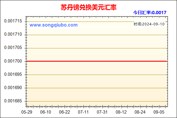 苏丹镑兑人民币汇率走势图