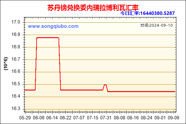 苏丹镑兑人民币汇率走势图