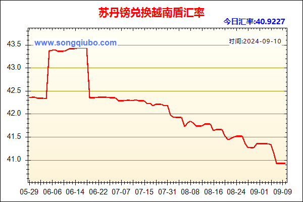 苏丹镑兑人民币汇率走势图